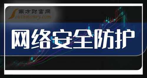 網(wǎng)絡(luò)安全防護概念股2025年展望 誰是下一輪浪潮的引領(lǐng)者？